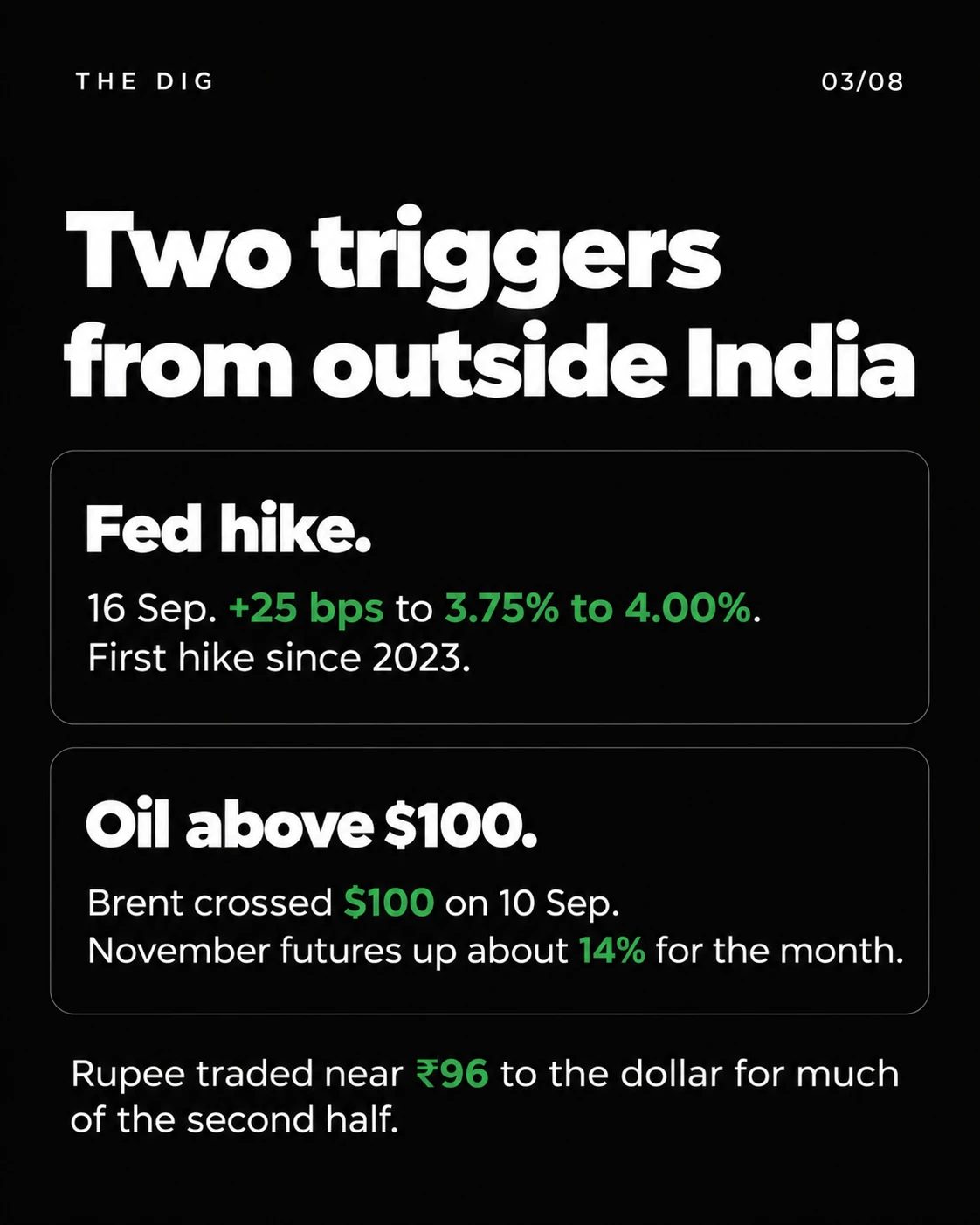 Two triggers from outside India: a 25 bps Fed hike on 16 September and Brent above $100 from 10 September